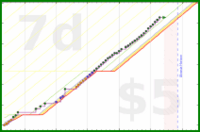 dprianti3/xp's progress graph