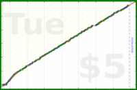 dehowell/squats's progress graph