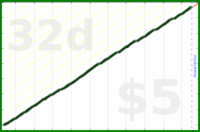 byorgey/towels's progress graph