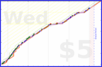 haribol/1s_japa-time's progress graph
