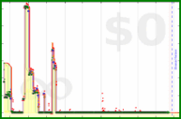 scarabaea/tbr_arcs_overwhelm's progress graph