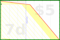 wallaceja09/weight's progress graph