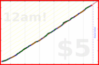 iris92/reading's progress graph