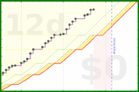pjh/work's progress graph