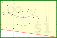 mad/anki-combined's progress graph