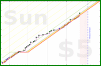 brennanbrown/french's progress graph
