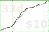 aliceofbattenberg/running's progress graph