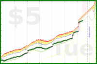 mbork/get-up's progress graph