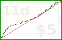 shanaqui/2025backlog's progress graph