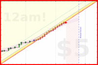 travisp471/todo's progress graph
