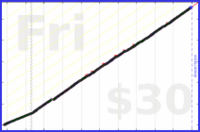 ahh/entropy's progress graph