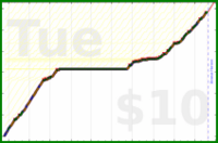 charlieachieves/planks's progress graph