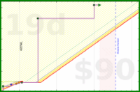 few_words/cleaning-input's progress graph