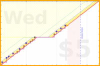 b/cluttermania's progress graph