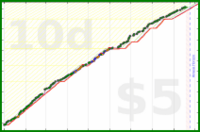 shanaqui/2026reading's progress graph