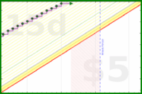 apolyton/3things's progress graph