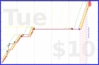 malakaiy/solitenoid's progress graph