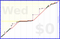 mimercha/publish's progress graph