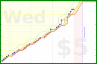 joboman555/mus-gig's progress graph