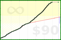 d/weighins's progress graph