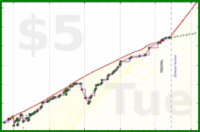 travisp471/bg-expenses's progress graph