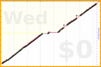 mimercha/tracker-updates's progress graph