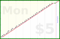 poisson/kitchen_innovations's progress graph