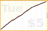 mbork/email-processing's progress graph
