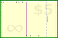 lanthala/tabless's progress graph
