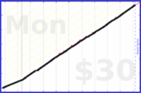 ahh/entropy's progress graph