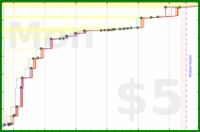 olimay/virupa's progress graph