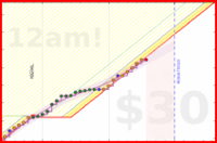 travisp471/rescue-prod's progress graph
