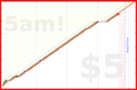 olimay/pratityasamutpada's progress graph