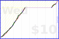 charlieachieves/pullups's progress graph