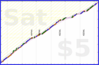 jooyous/russian's progress graph