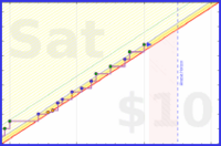 brittany1243/exercise's progress graph