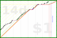 pjh/squats's progress graph