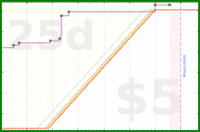 d20diceman/str's progress graph