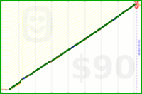 bostonenginerd/floss's progress graph