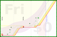 alys/meditation's progress graph