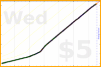 d/freshdink's progress graph