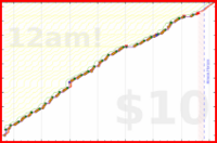 koneida/philosophy-grind's progress graph