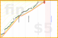 claredragonfly/ebooks's progress graph