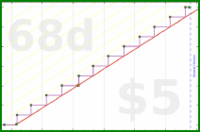 byorgey/quarterly-review's progress graph