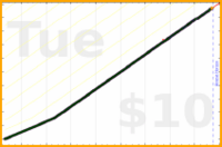 tracy_reader/exercise's progress graph
