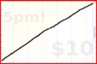 d/tabdeath's progress graph