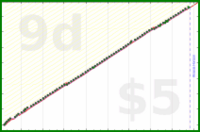 narthur/groceries's progress graph