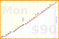 meta/infra's progress graph