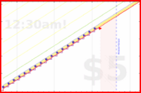 shanaqui/physio-wrist's progress graph