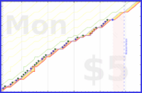 scarabaea/check_work_email's progress graph